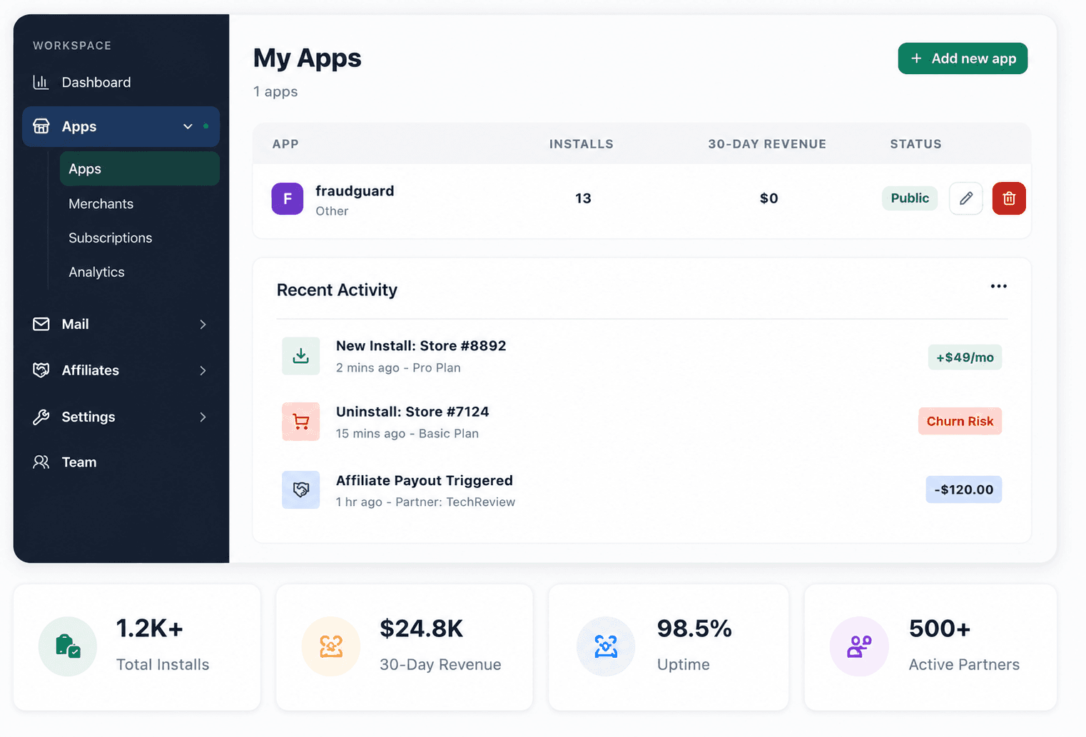 Invizo CRM apps dashboard showing installs, revenue, activity, and affiliate metrics